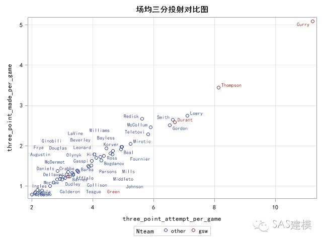 如何使用K-MEANS聚类算法解决分类问题