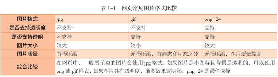 前端修炼の道 | 前端开发所需软件有哪些？