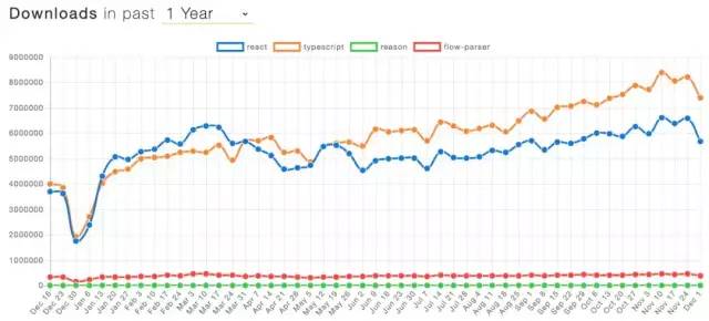 Vue框架受开发者热捧，WEB开发迎来新语言！2019年前端开发趋势回顾