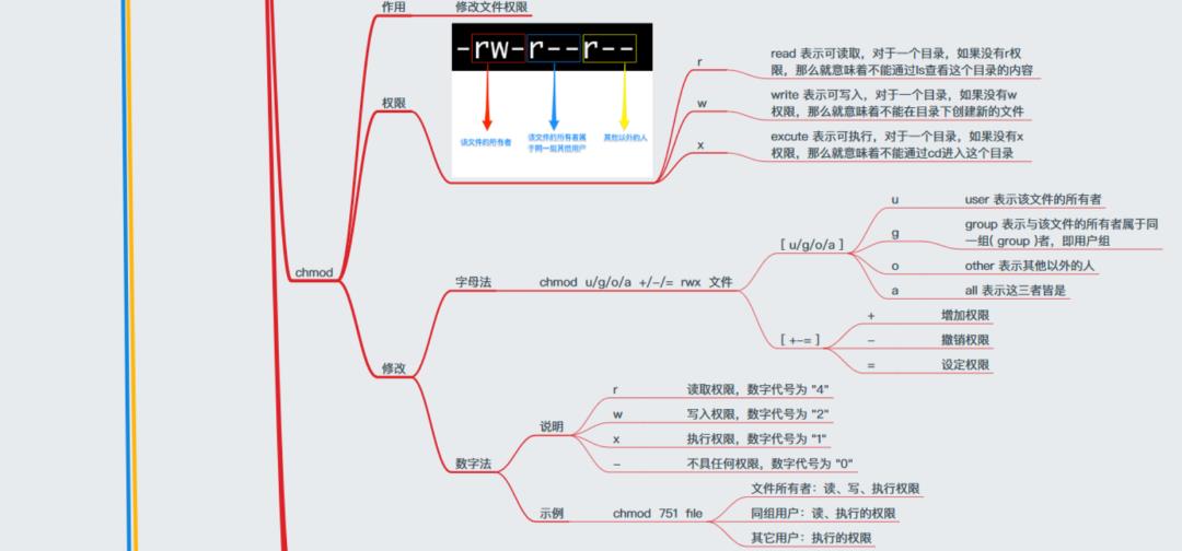 40+张最全Linux/C/C++思维导图，你确定不收藏？