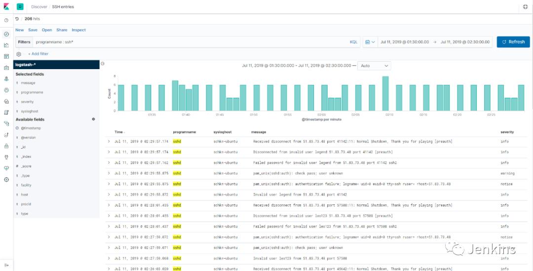 使用 Kibana 和 Rsyslog 监控 Linux 日志