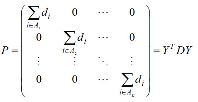 聚类算法（谱聚类）