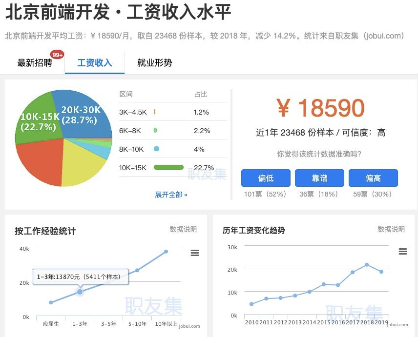 鍓嶇寮€鍙戝伐璧勭湡棣欙紒鍋氬壇涓氾紝涔熻涓嶉敊鍝︼紒