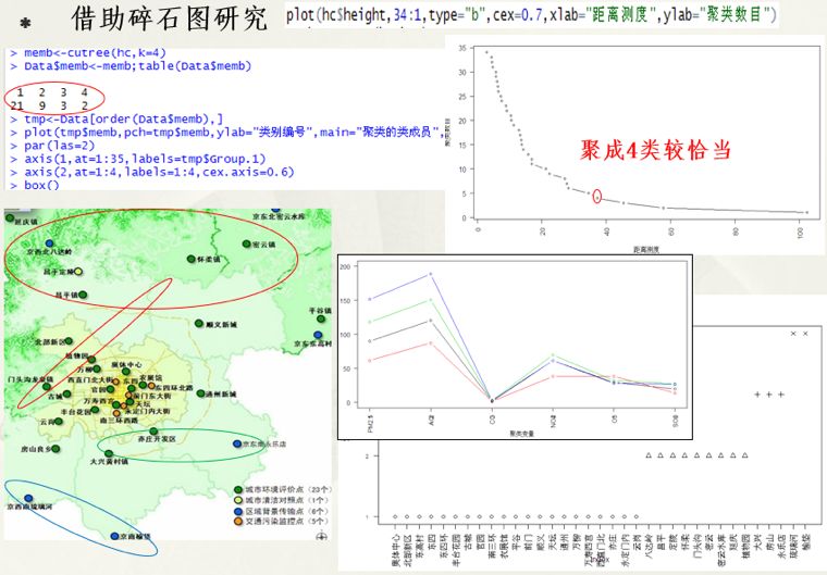 聚类算法从理论到实践