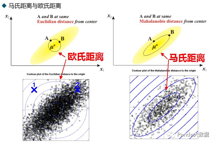 【ML】聚类算法基础——层次聚类、Kmeans、DBSCAN