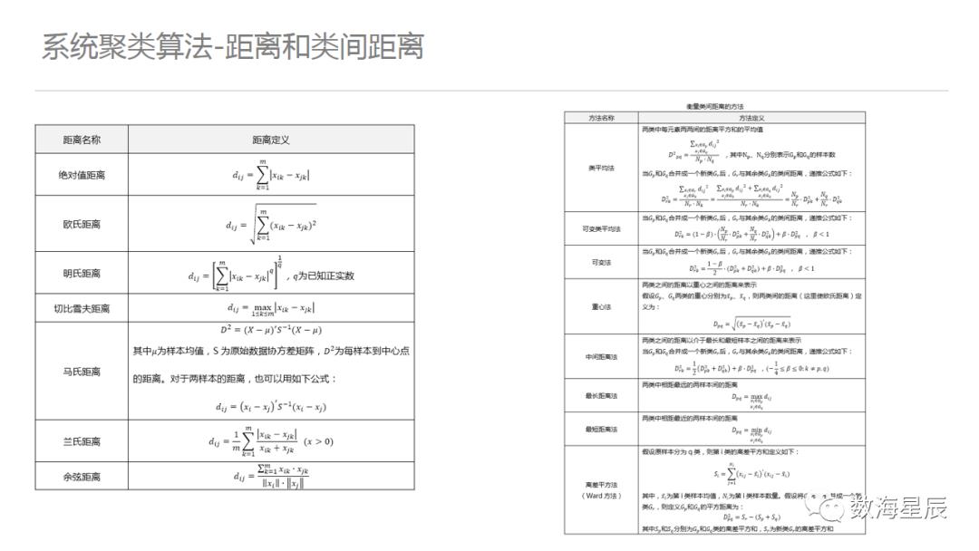 聚类算法，从案例到入门