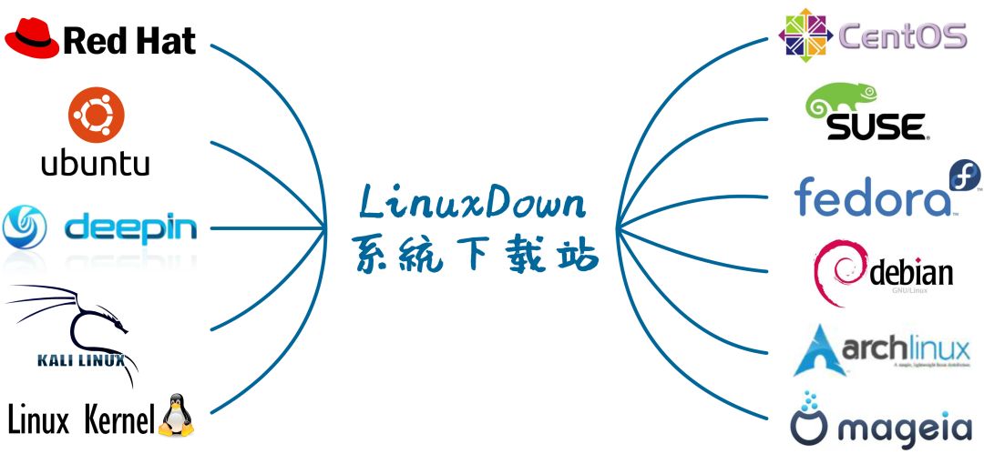 超级便捷：实用Linux命令大全手册+安全的Linux系统下载站