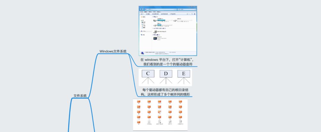 40+张最全Linux/C/C++思维导图，收藏！