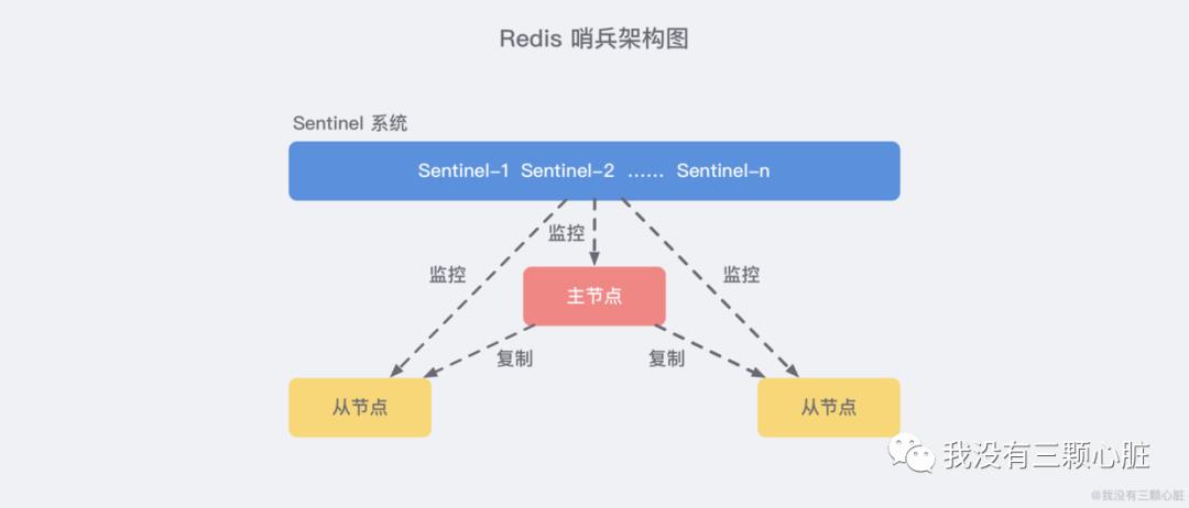 Redis——史上最强【集群】入门实践教程