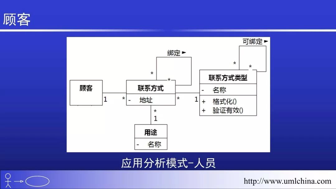 Linux的代码超千万行，也没有用UML和DDD之类的， 该如何回答？