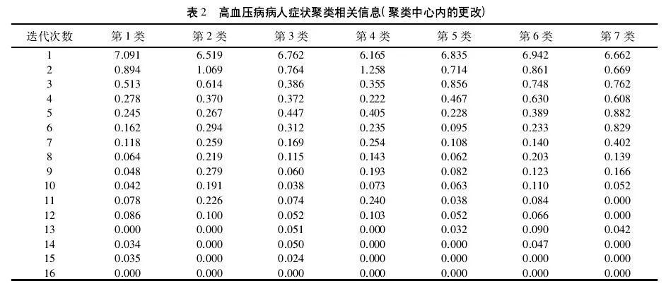 k均值聚类算法（k-means clustering algorithm）