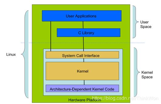 干货 | Linux面试题（2020最新版）