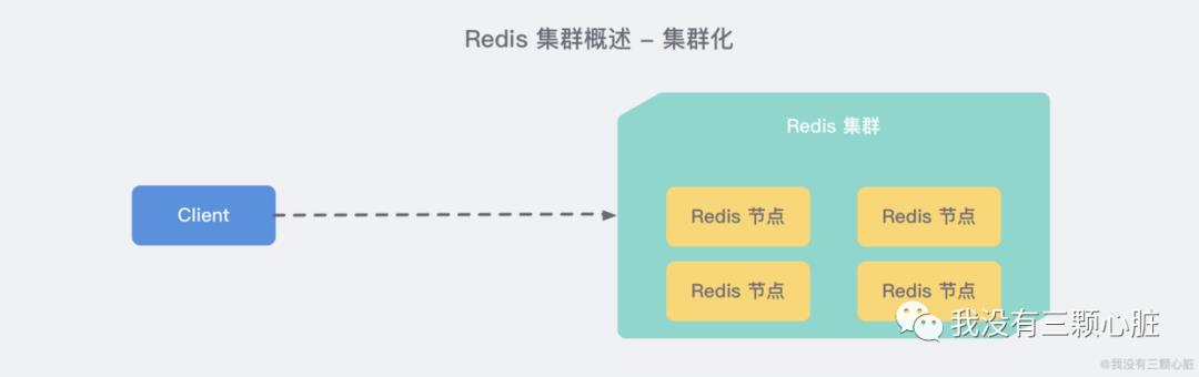 Redis——史上最强【集群】入门实践教程