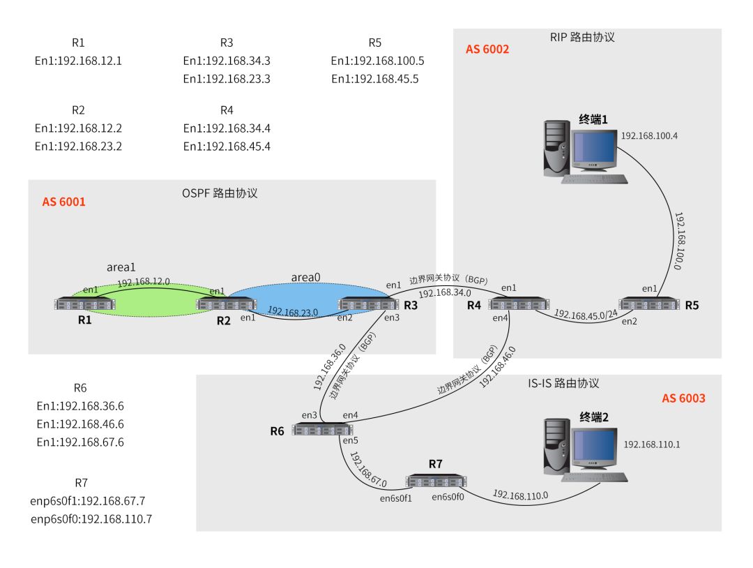 OpenRT 非 Linux 内核开源【核心网路由器】项目