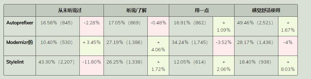 前端技术图谱体系和前端开发行业现状分析