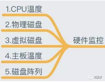 Linux监控知识体系-运维必备