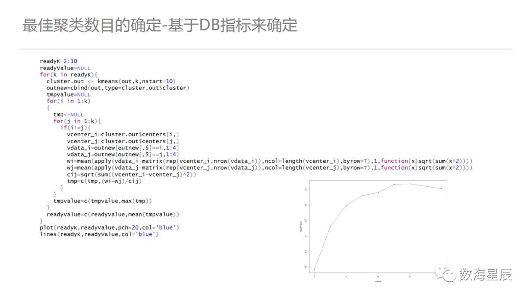 聚类算法，从案例到入门