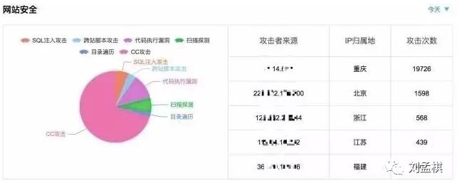 Linux监控知识体系-运维必备