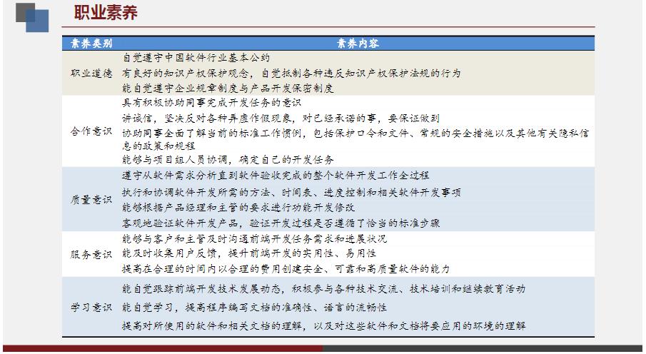 【1+x】Web 前端开发职业技能等级标准解读