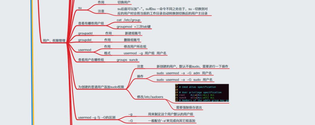 40+张最全Linux/C/C++思维导图，收藏！