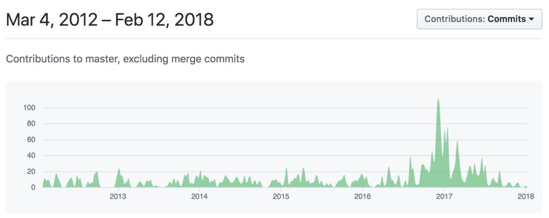 【福利】使用 webpack 定制前端开发环境小册