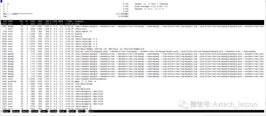 架构师成长系列|Linux运维工具—系统监控工具htop（1.1