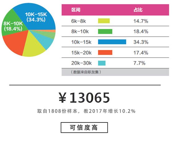 前端开发如何做一款自己的APP？会这些就够了！