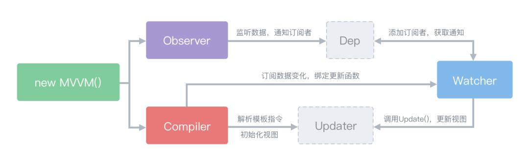 浅析前端开发中的 MVC/MVP/MVVM 模式