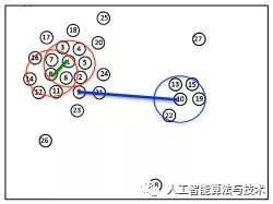 聚类算法之Density Peaks