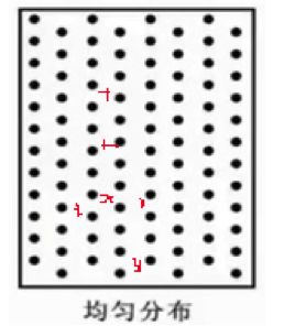 技术新势力|常用聚类算法应用场景和技巧总结