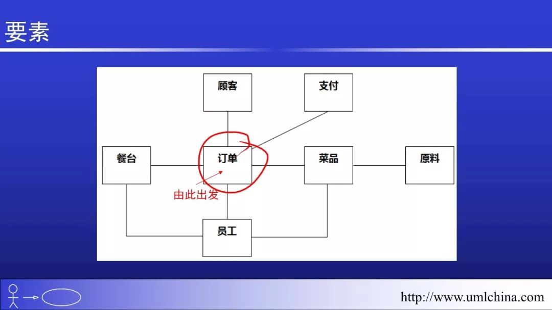 Linux的代码超千万行，也没有用UML和DDD之类的， 该如何回答？