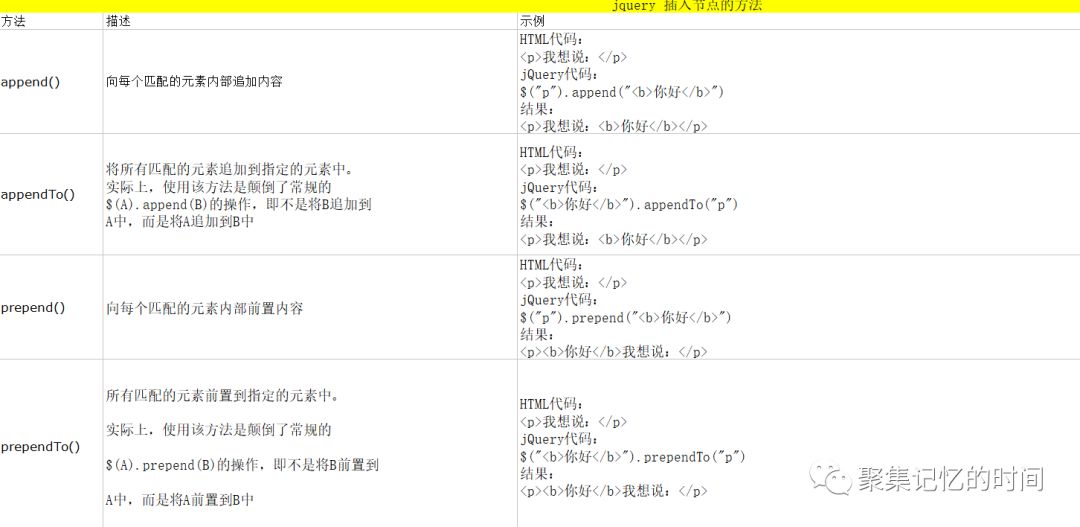 Jquery：添加节点