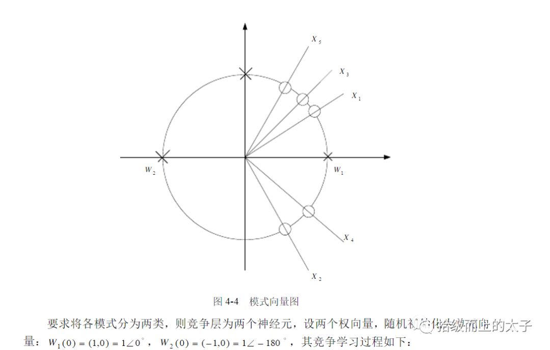 SOM聚类算法（自主映射算法）