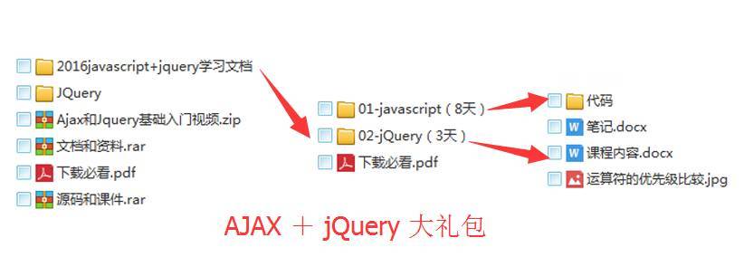 资源 | 你有一份jQuery和Ajax大礼包待领取！