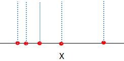 深入剖析Mean Shift聚类算法原理