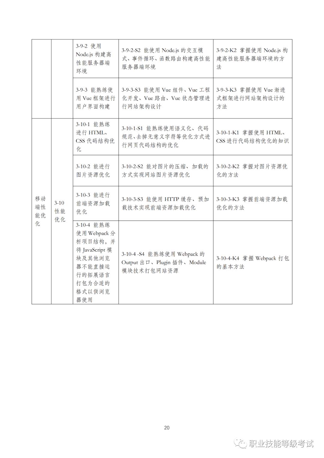 1+XWeb前端开发职业技能等级证书标准