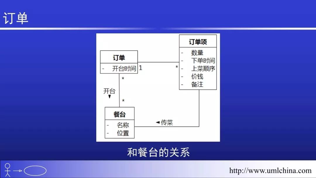 Linux的代码超千万行，也没有用UML和DDD之类的， 该如何回答？