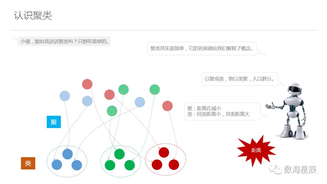 聚类算法，从案例到入门