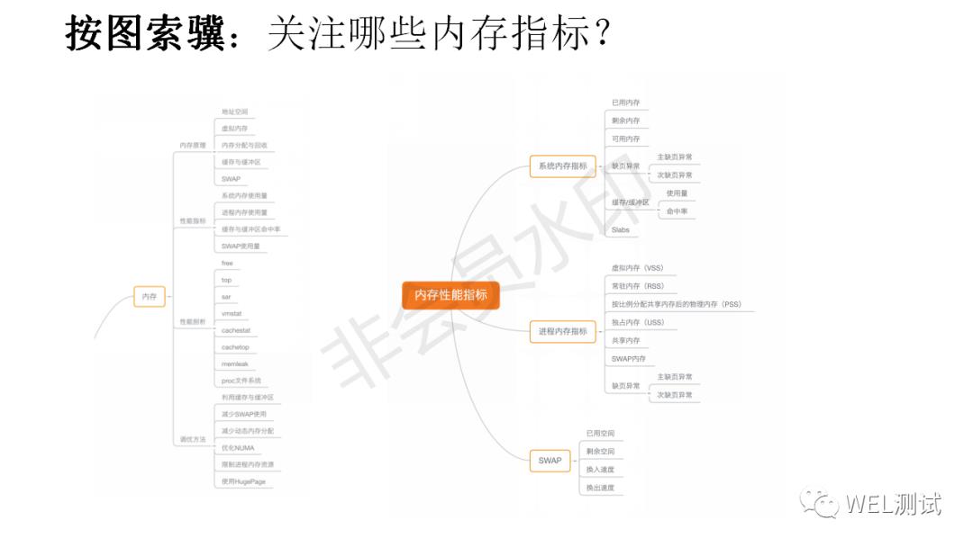 Linux：性能优化-内存篇