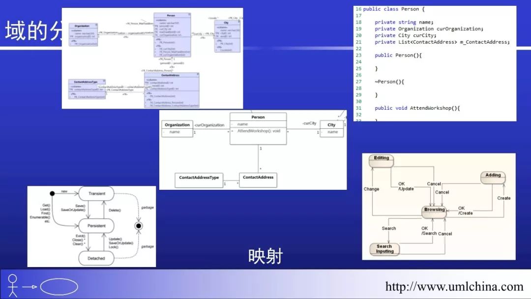 Linux的代码超千万行，也没有用UML和DDD之类的， 该如何回答？