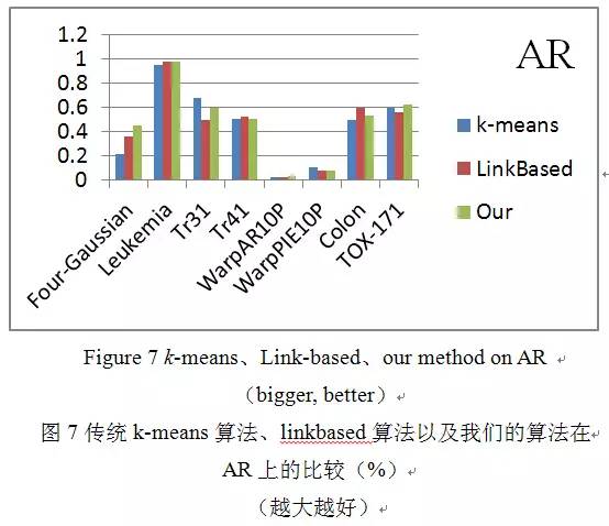 一种面向高维数据的集成聚类算法