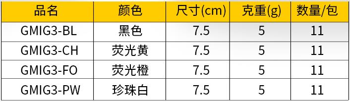 贝克力Gulp活能卷尾鱼为什么能让鱼为之疯狂？