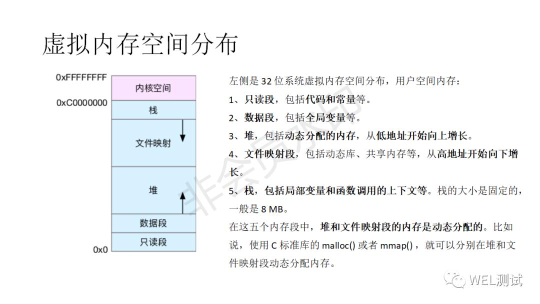 Linux：性能优化-内存篇