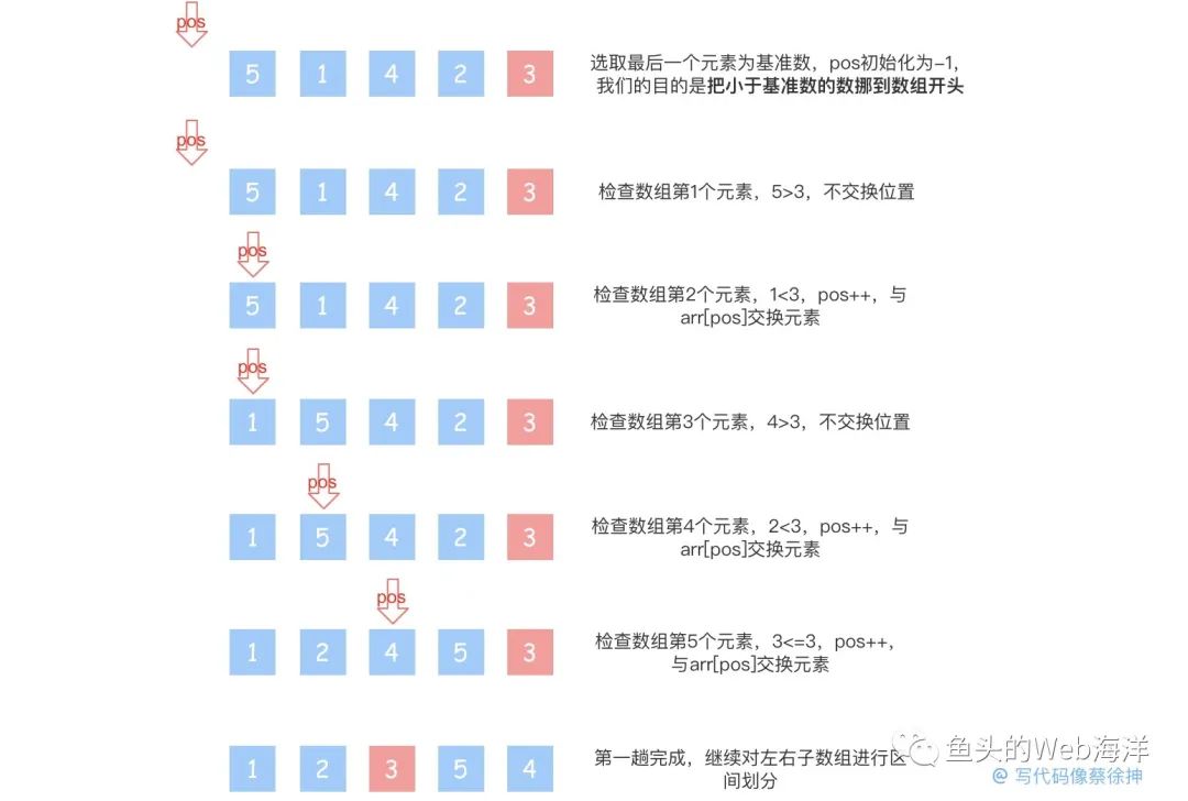 2万字！90个前端开发面试必问基础大总结