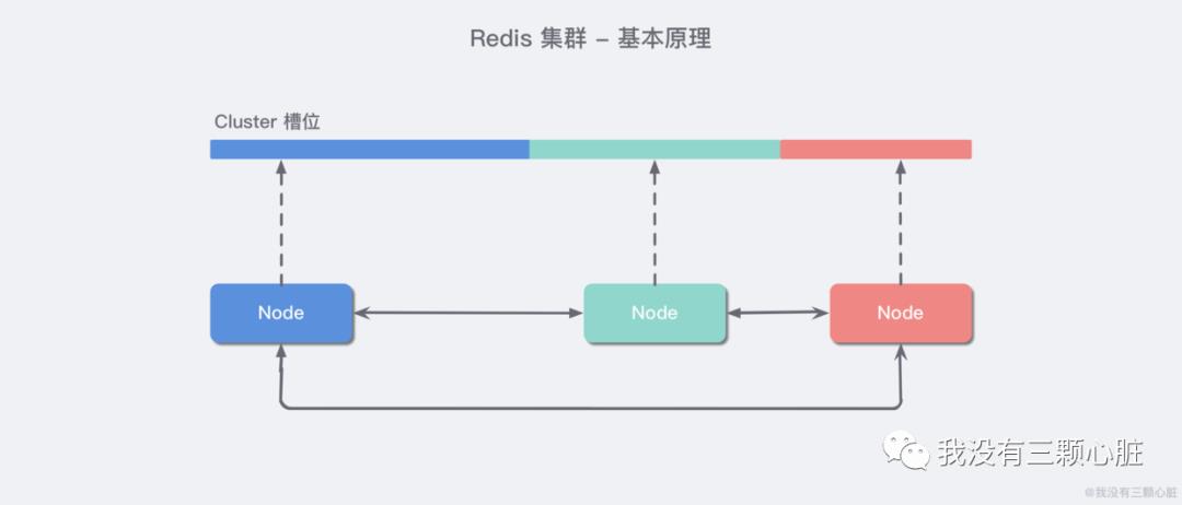 Redis——史上最强【集群】入门实践教程