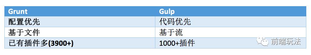 我为什么选择gulp