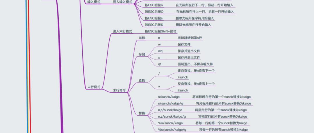 40+张最全Linux/C/C++思维导图，收藏！