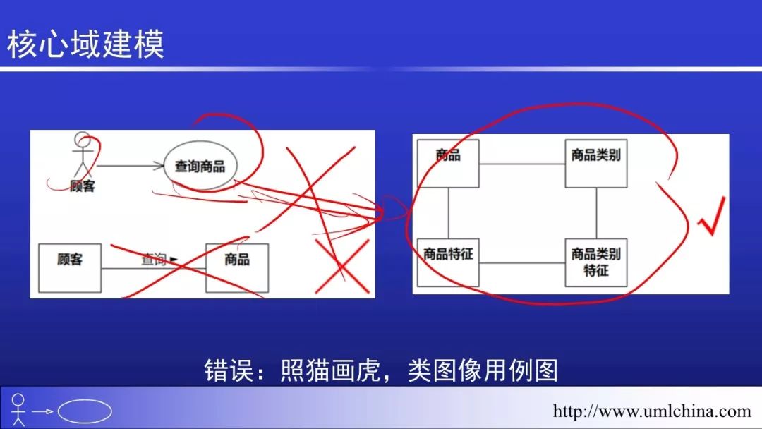 Linux的代码超千万行，也没有用UML和DDD之类的， 该如何回答？