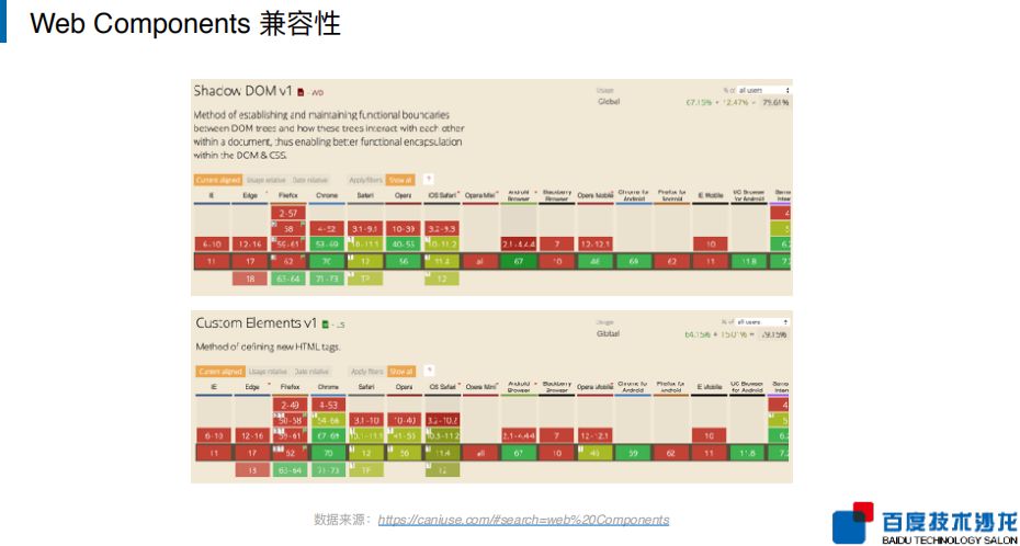 百度Web前端开发实战案例解析