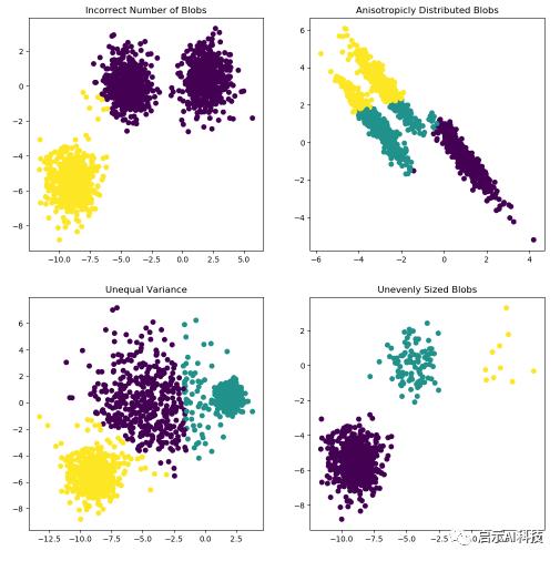 机器学习之SKlearn（scikit-learn）的K-means聚类算法